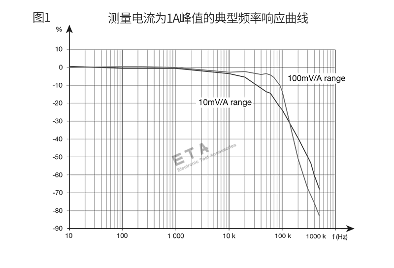 ETA5301-曲線圖2.png