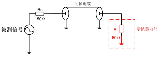 50Ω阻抗檔位進行測量.png